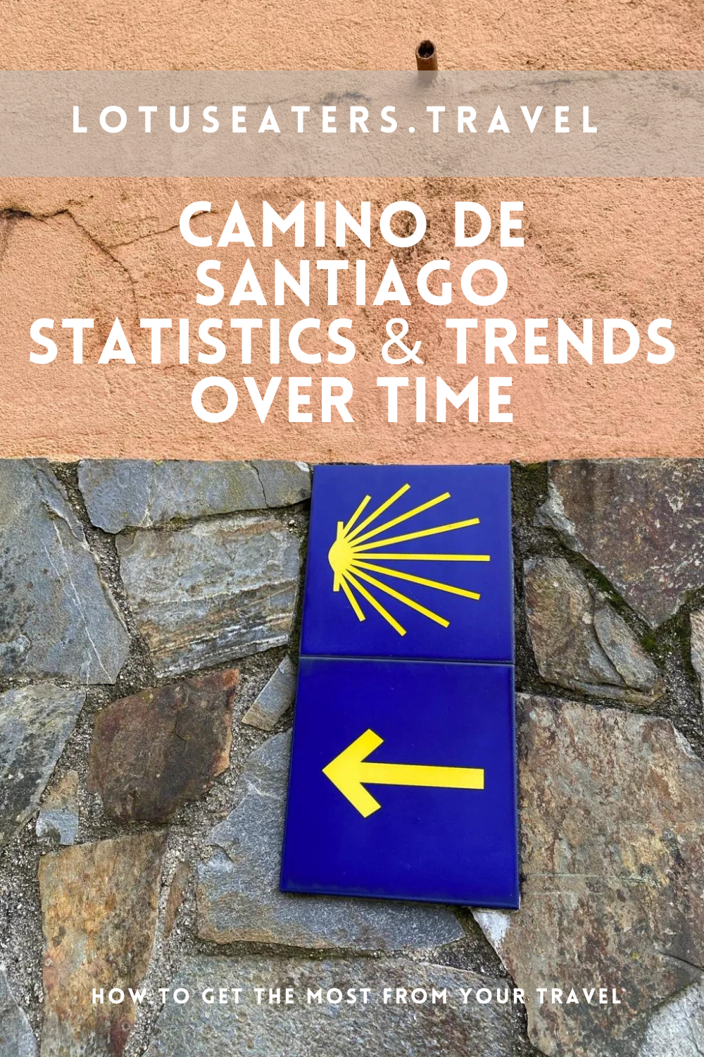 camino de santiago stats